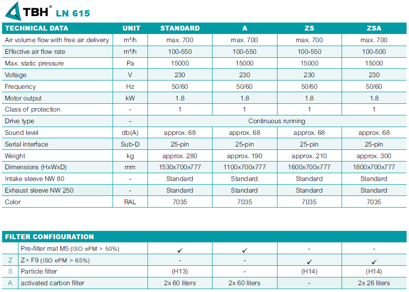 filtrační jednotka TBH LN 610